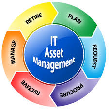 Software Asset Management